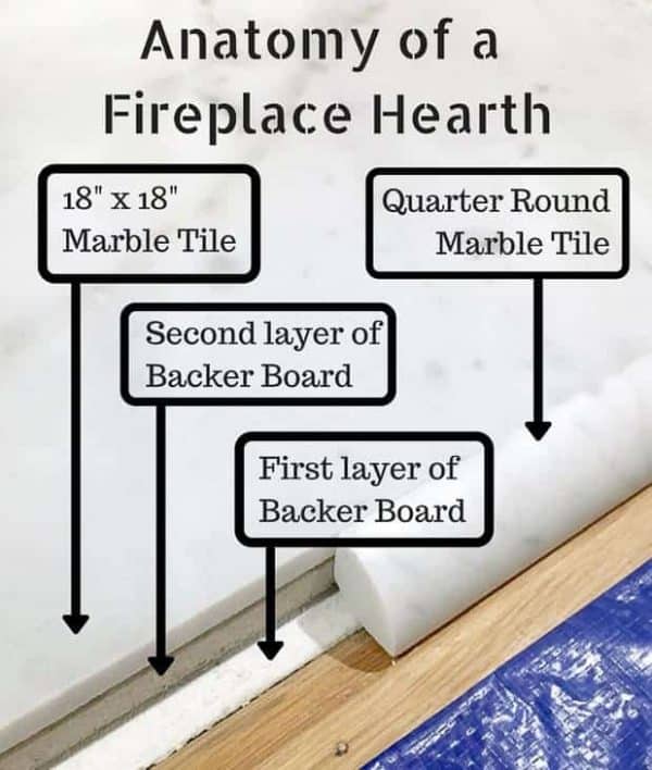 diagram of the different layers of a fireplace hearth