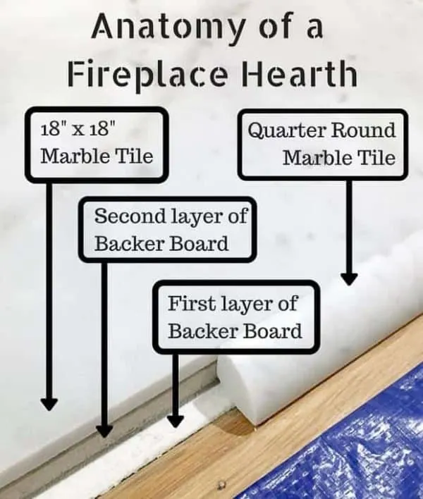 diagram of the different layers of a fireplace hearth