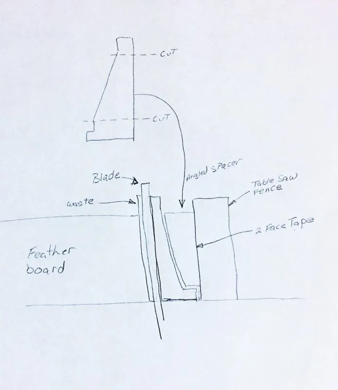illustration of how to cut off back side of angled trim at the table saw