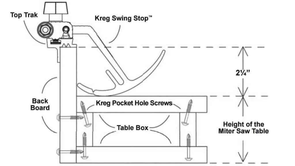 measurements required for Kreg Stop Track installation