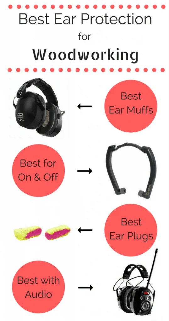 If you use noisy tools, you need the right ear protection! I've narrowed down the best in each category, so you can keep your hearing safe. | hearing protection | ear muffs | safety | workshop essentials | woodworking | outdoor tools | #safetyfirst