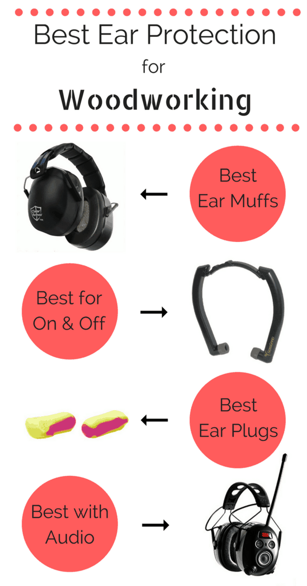 Best Woodworking Ear Protection for 2021 The Handyman's Daughter