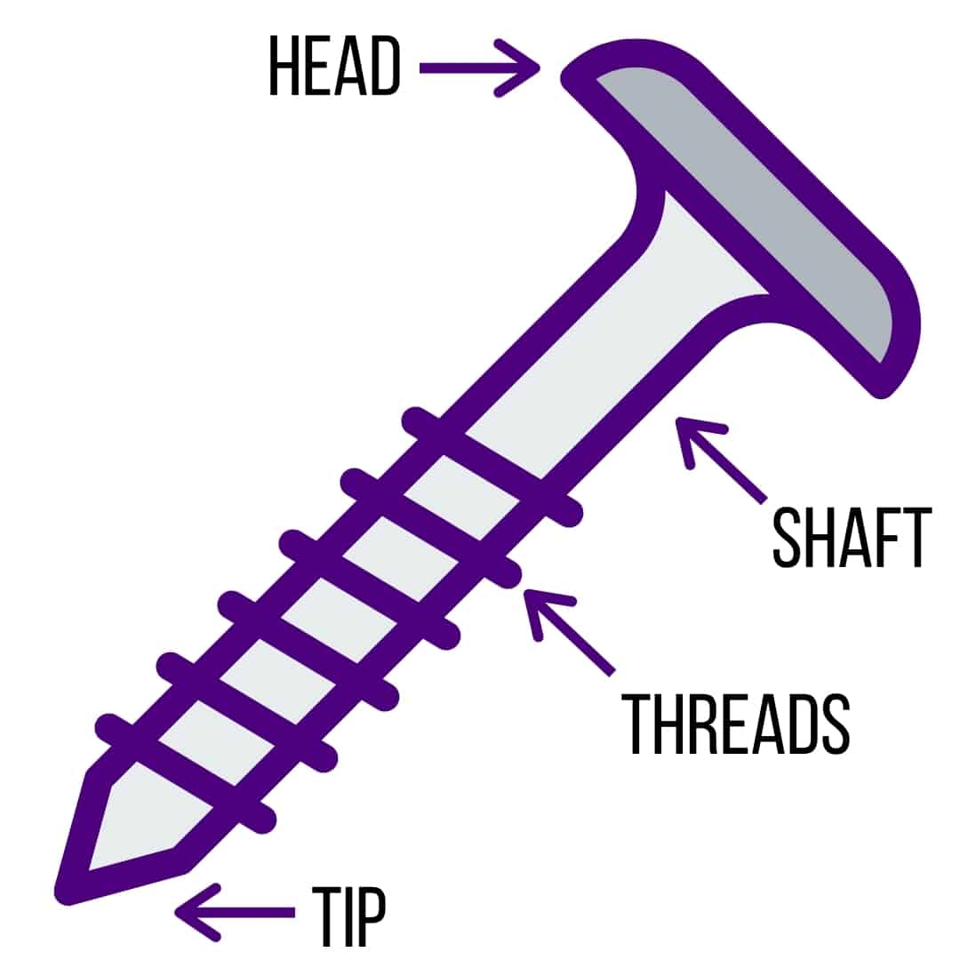 parts of a wood screw