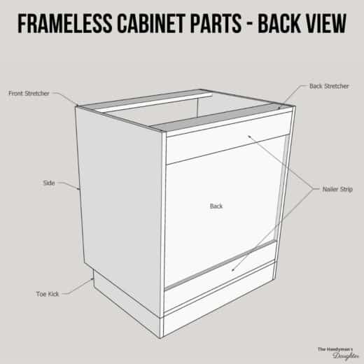 Parts of a Cabinet [with diagrams] - The Handyman's Daughter