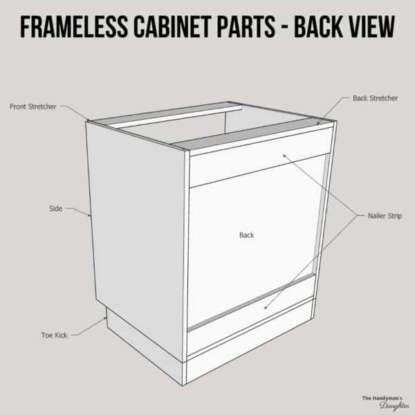 Parts of a [with diagrams] The Handyman's Daughter