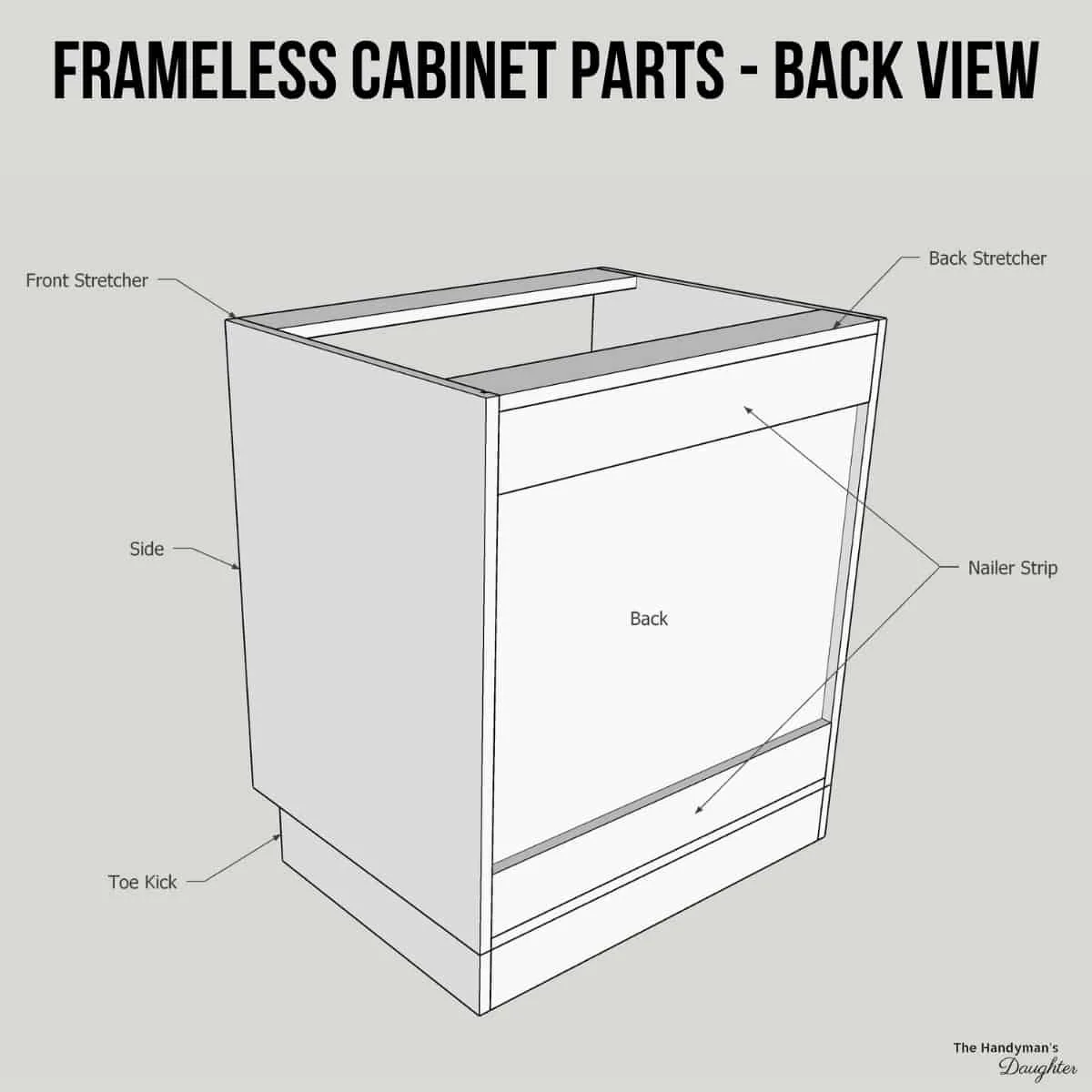 parts of a cabinet (frameless) -  back view