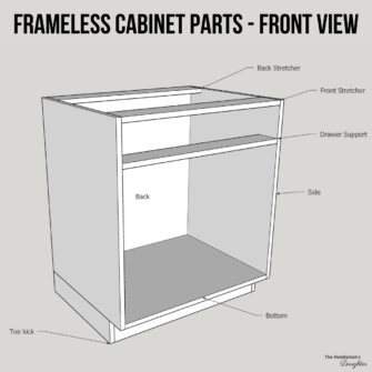 Parts of a Cabinet [with diagrams] - The Handyman's Daughter