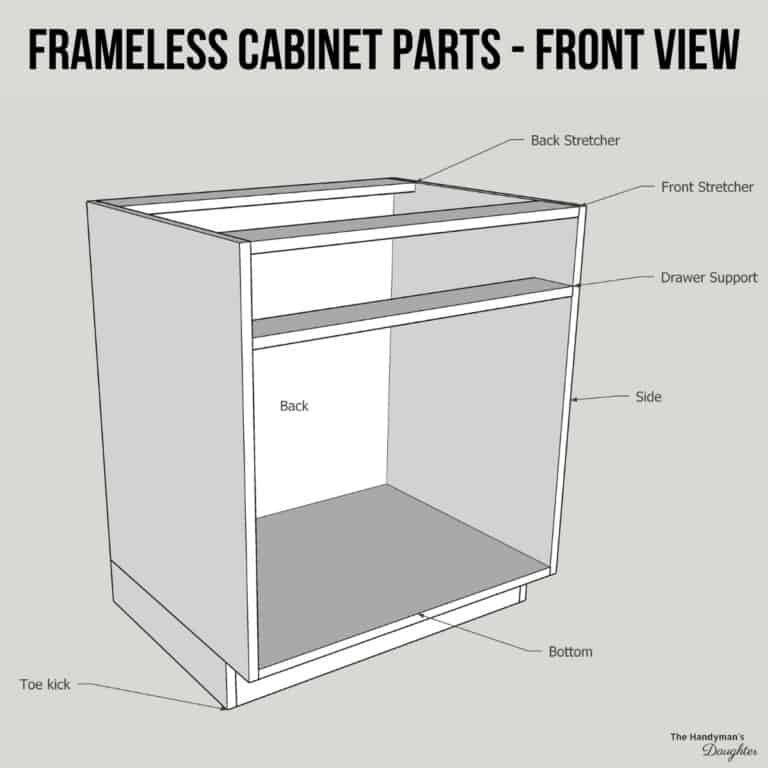 Parts of a [with diagrams] The Handyman's Daughter