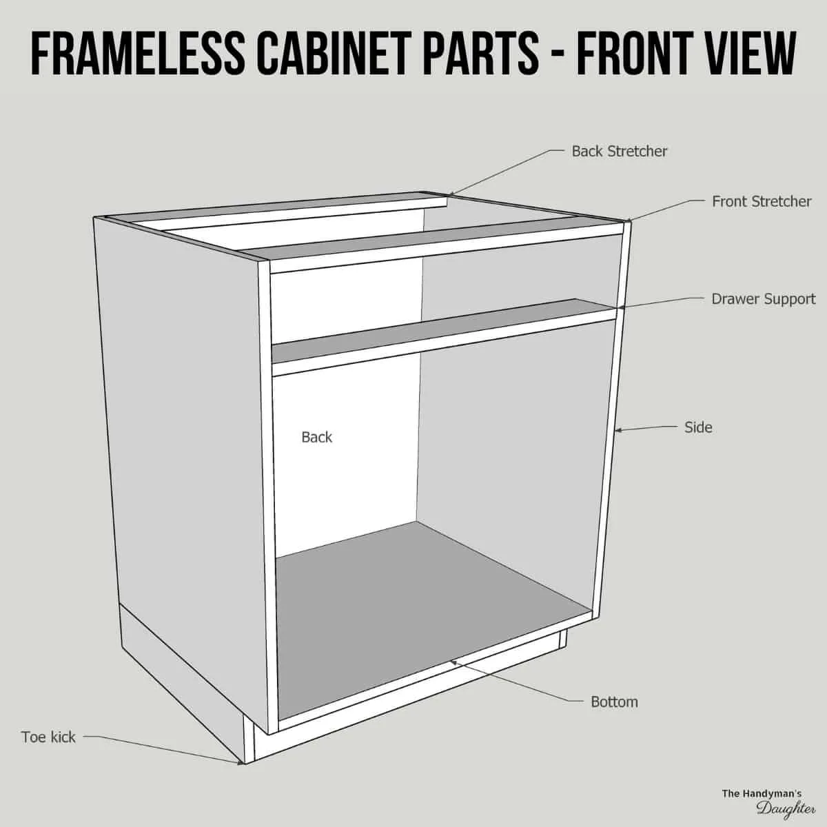 parts of a cabinet (frameless) -  front view