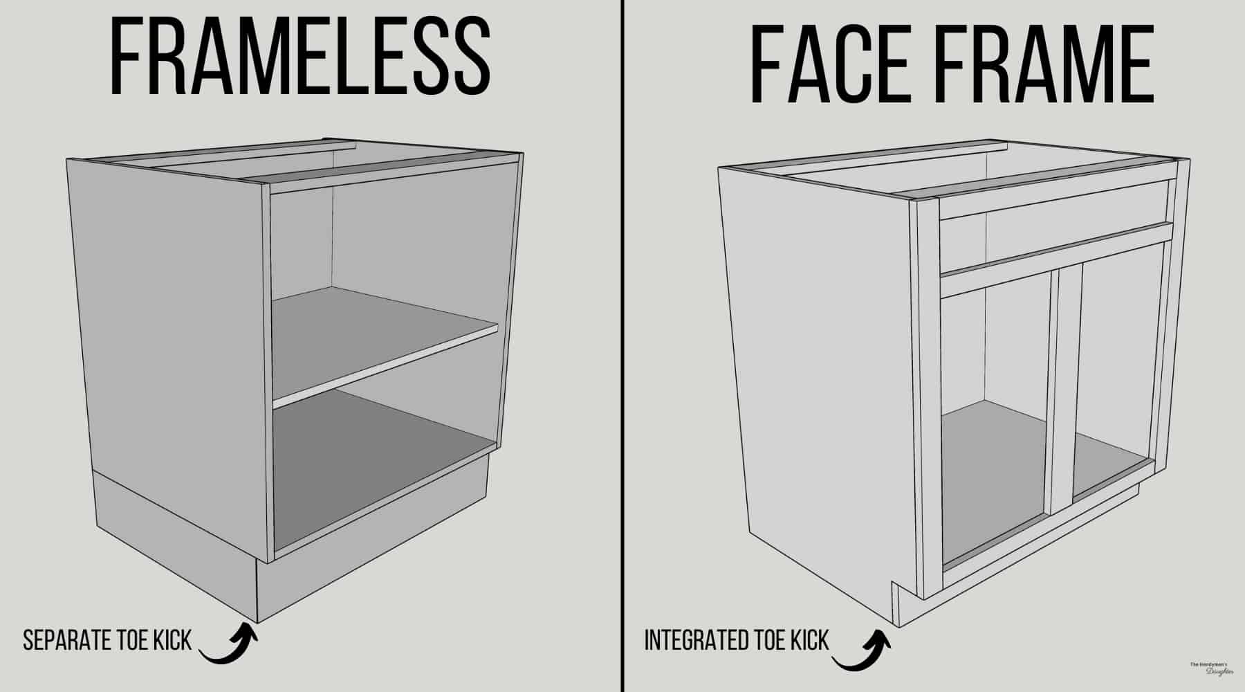 frameless vs face frame cabinets diagram comparing both styles