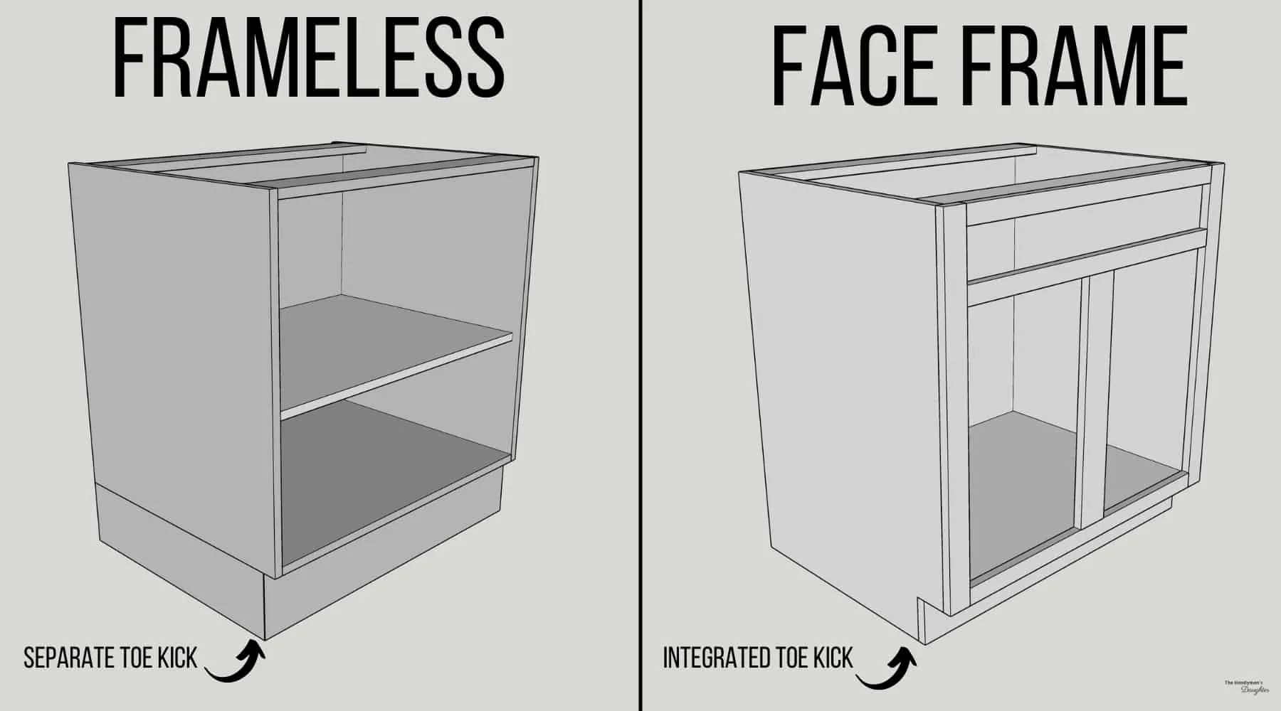 frameless vs face frame cabinets diagram comparing both styles