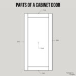 Parts of a Cabinet [with diagrams] - The Handyman's Daughter