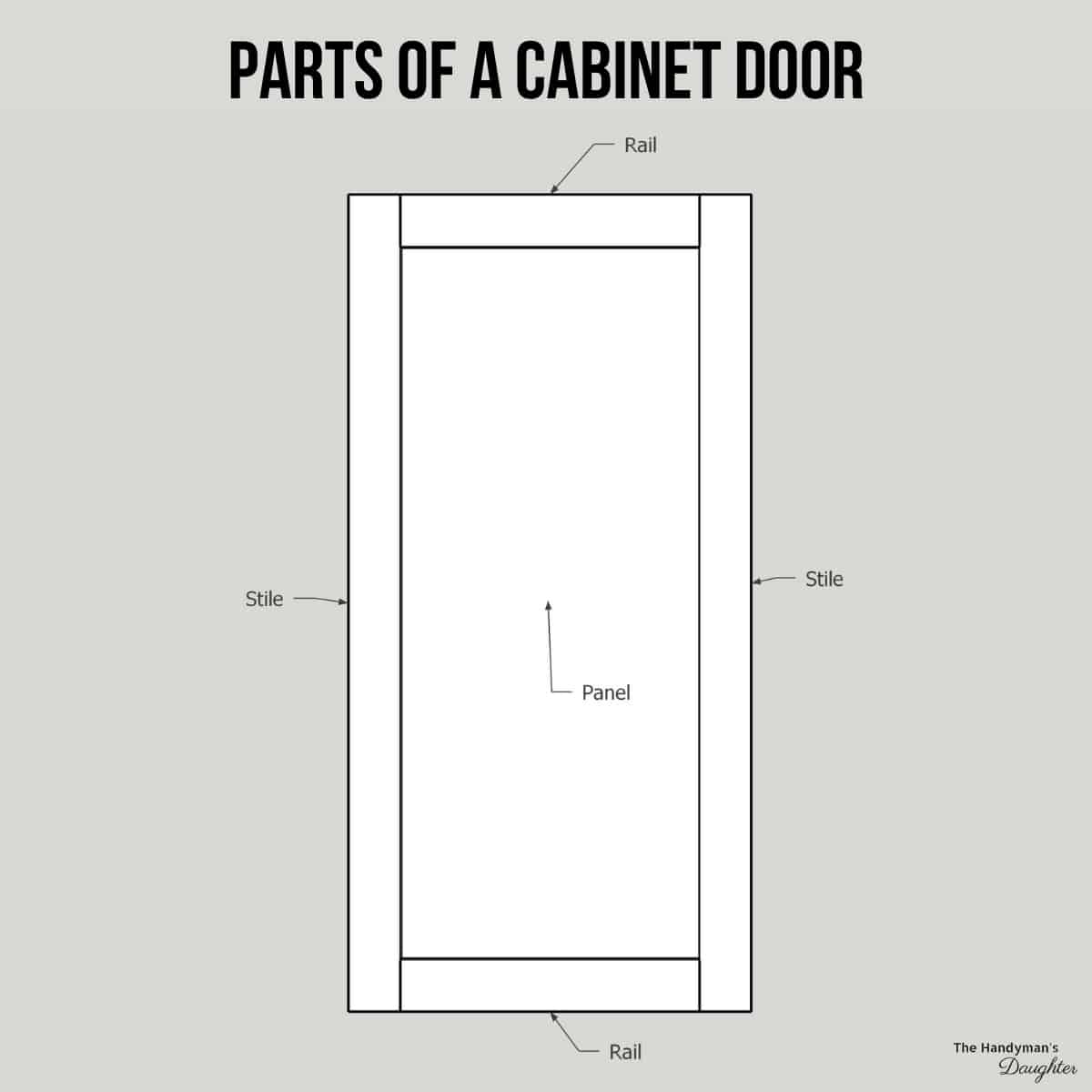 parts of a cabinet door diagram