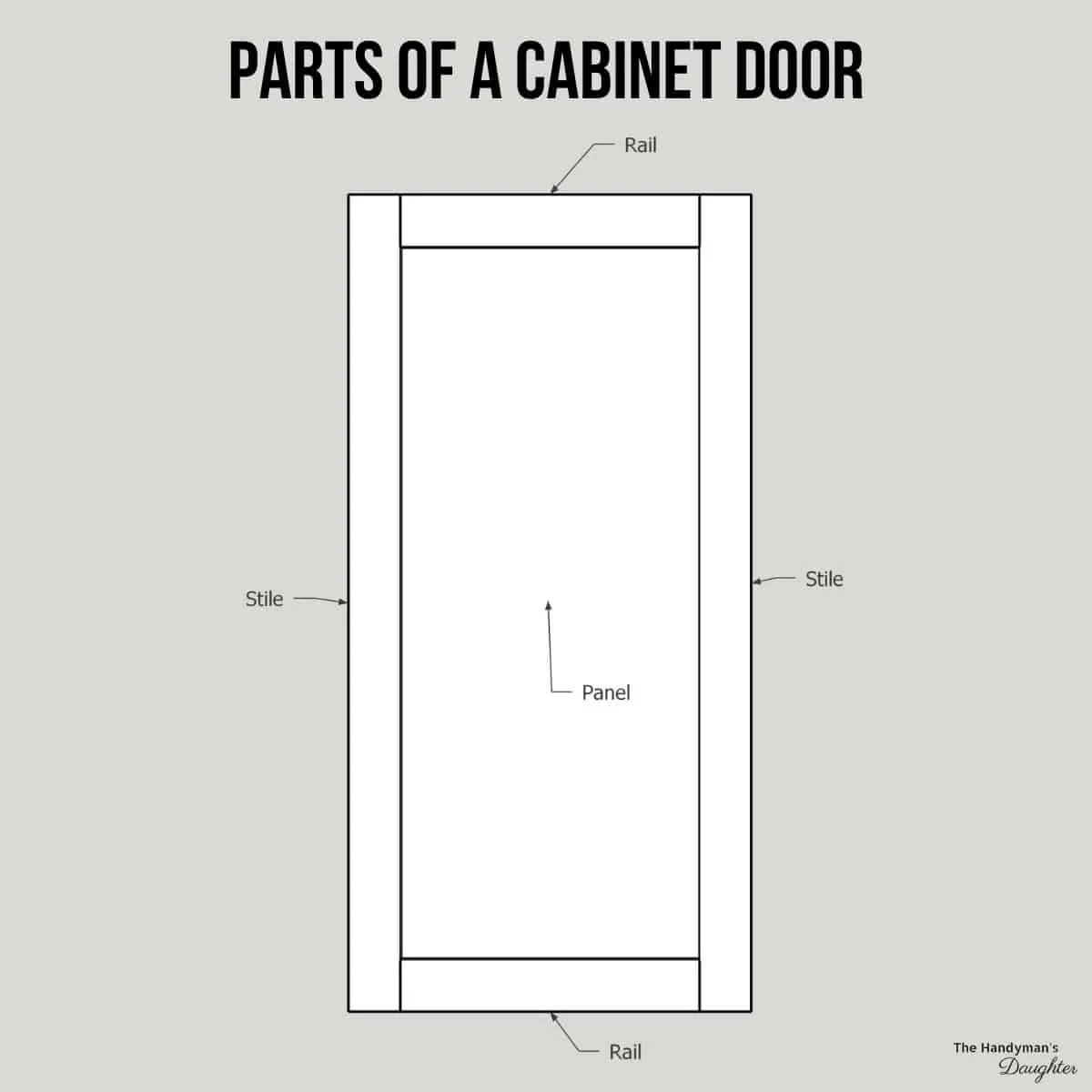 Kitchen Cabinet Parts Terminology – Granite & Quartz countertops