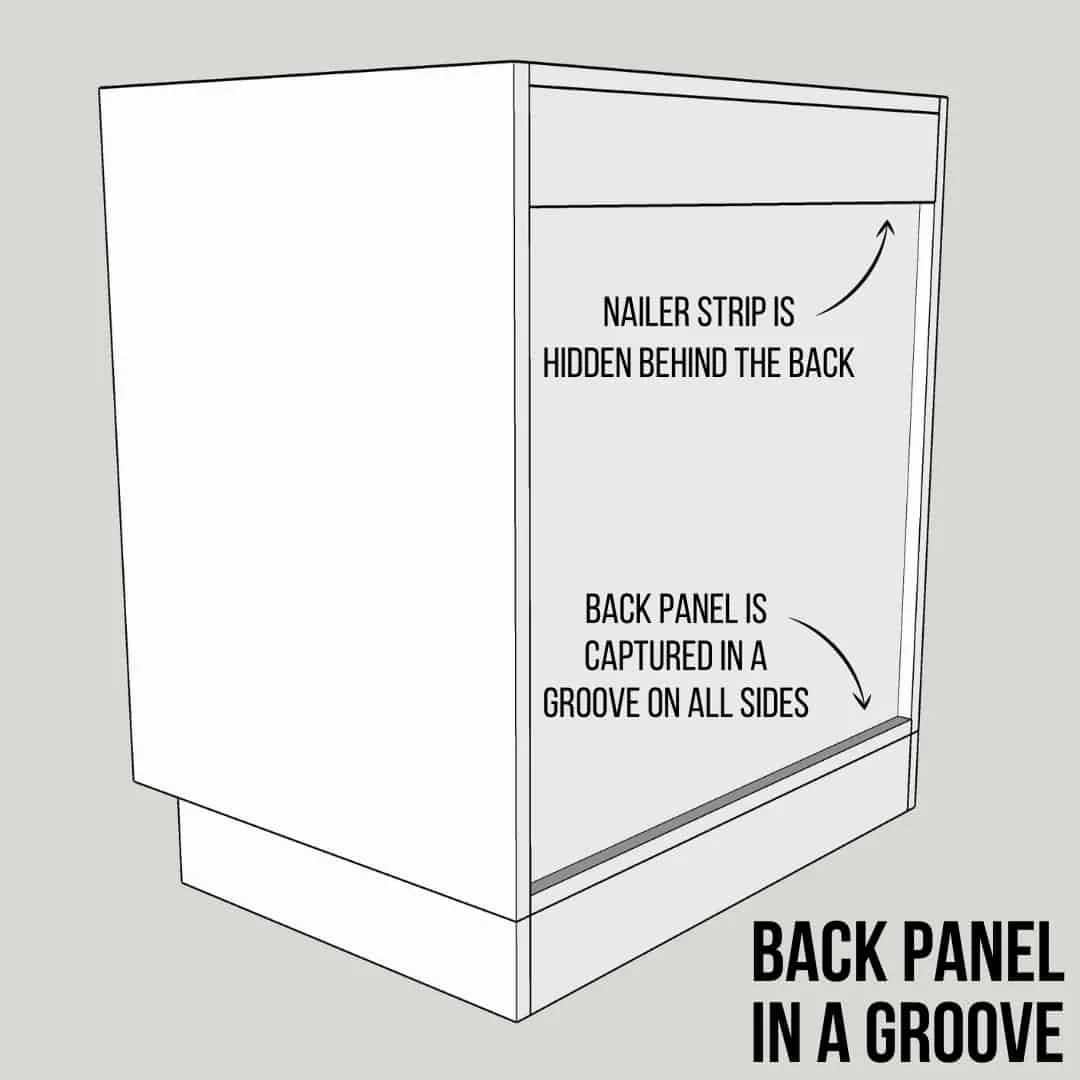 illustration of a cabinet back panel in a groove