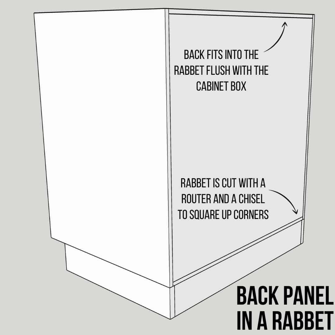 illustration of cabinet back panel in a rabbet