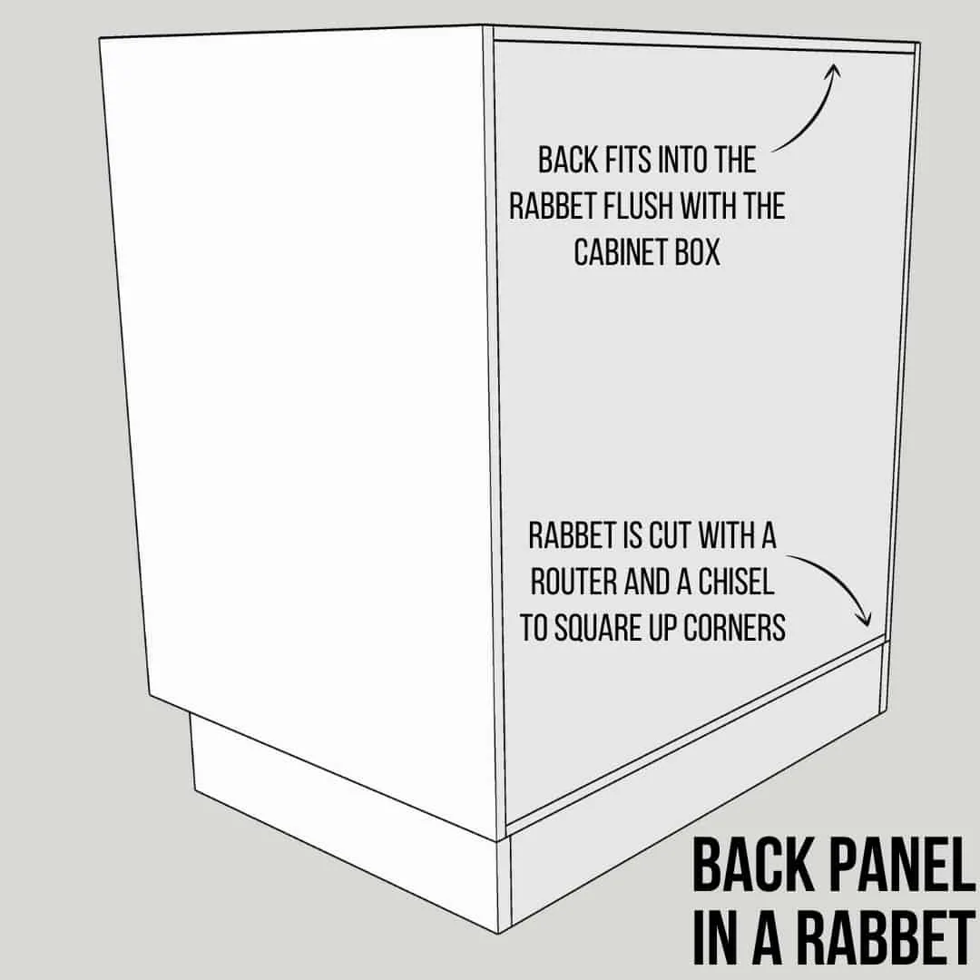 illustration of cabinet back panel in a rabbet