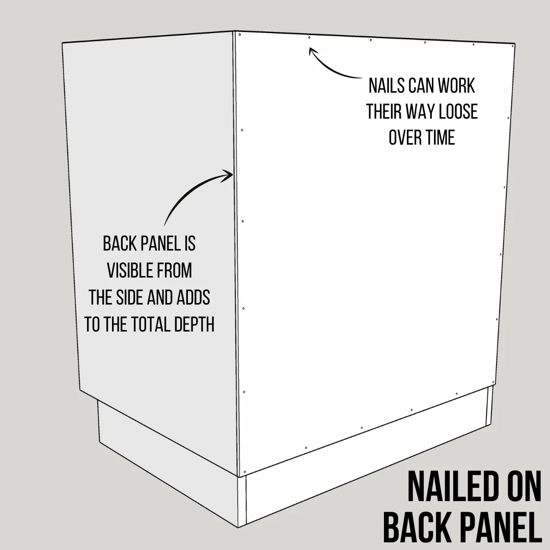 illustration of cabinet back panel nailed on