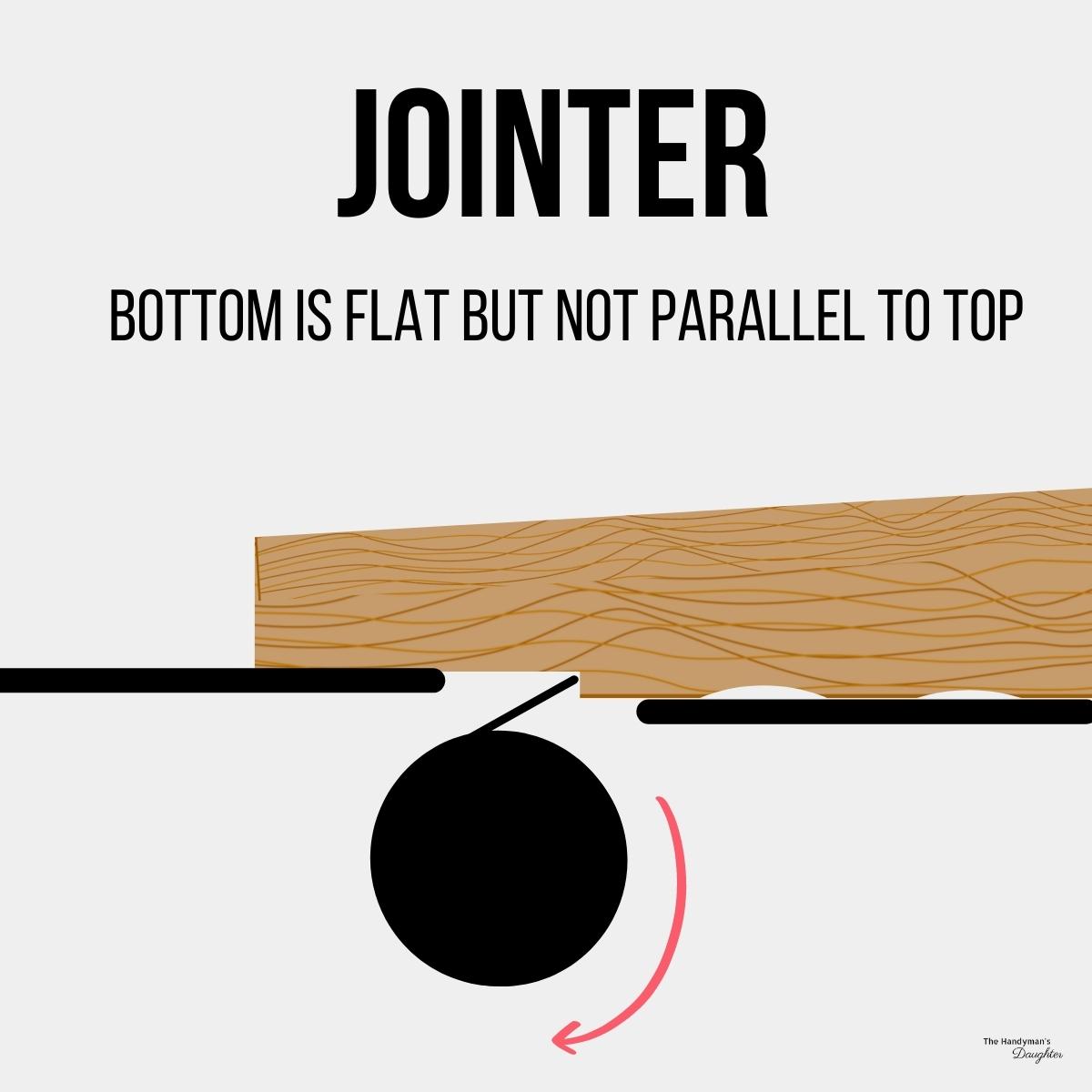 illustration of how a jointer works