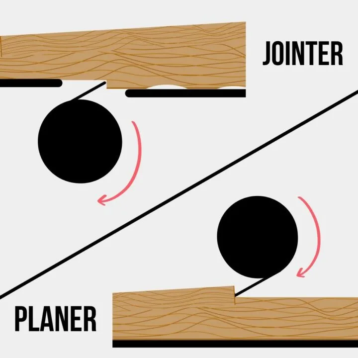diagram of how a jointer works vs how a planer works
