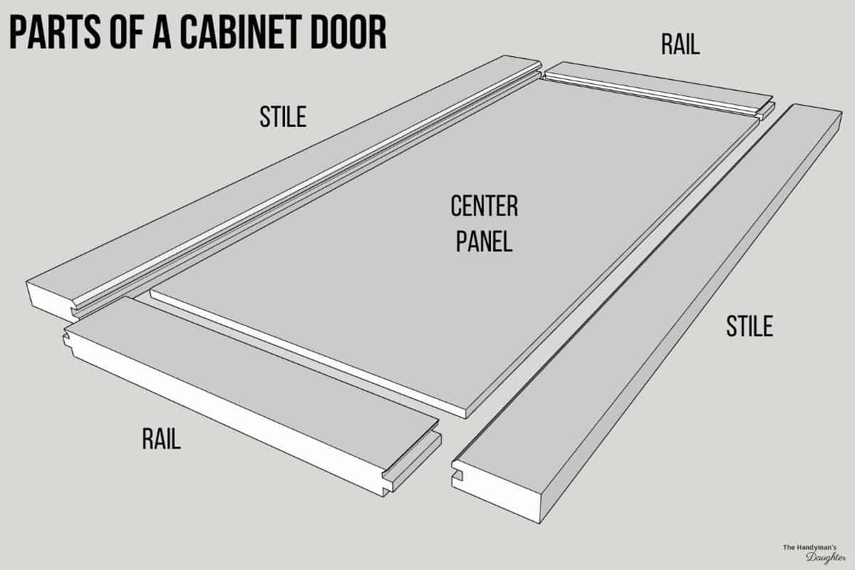 parts of a cabinet door