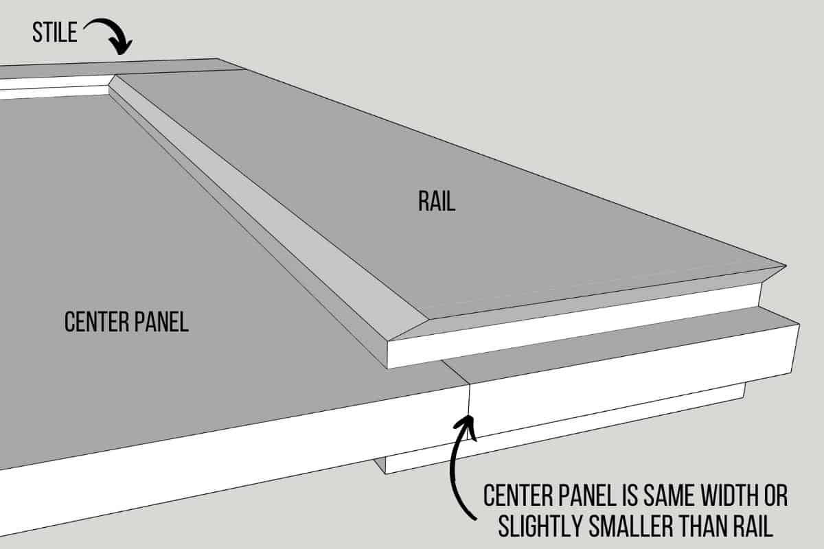 rail and stile cabinet door with center panel diagram