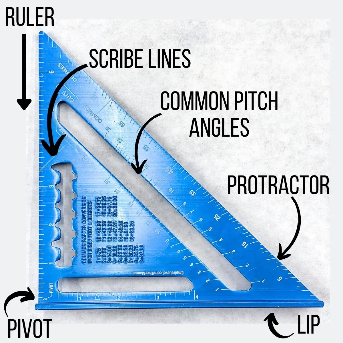 parts of a speed square labeled with arrows