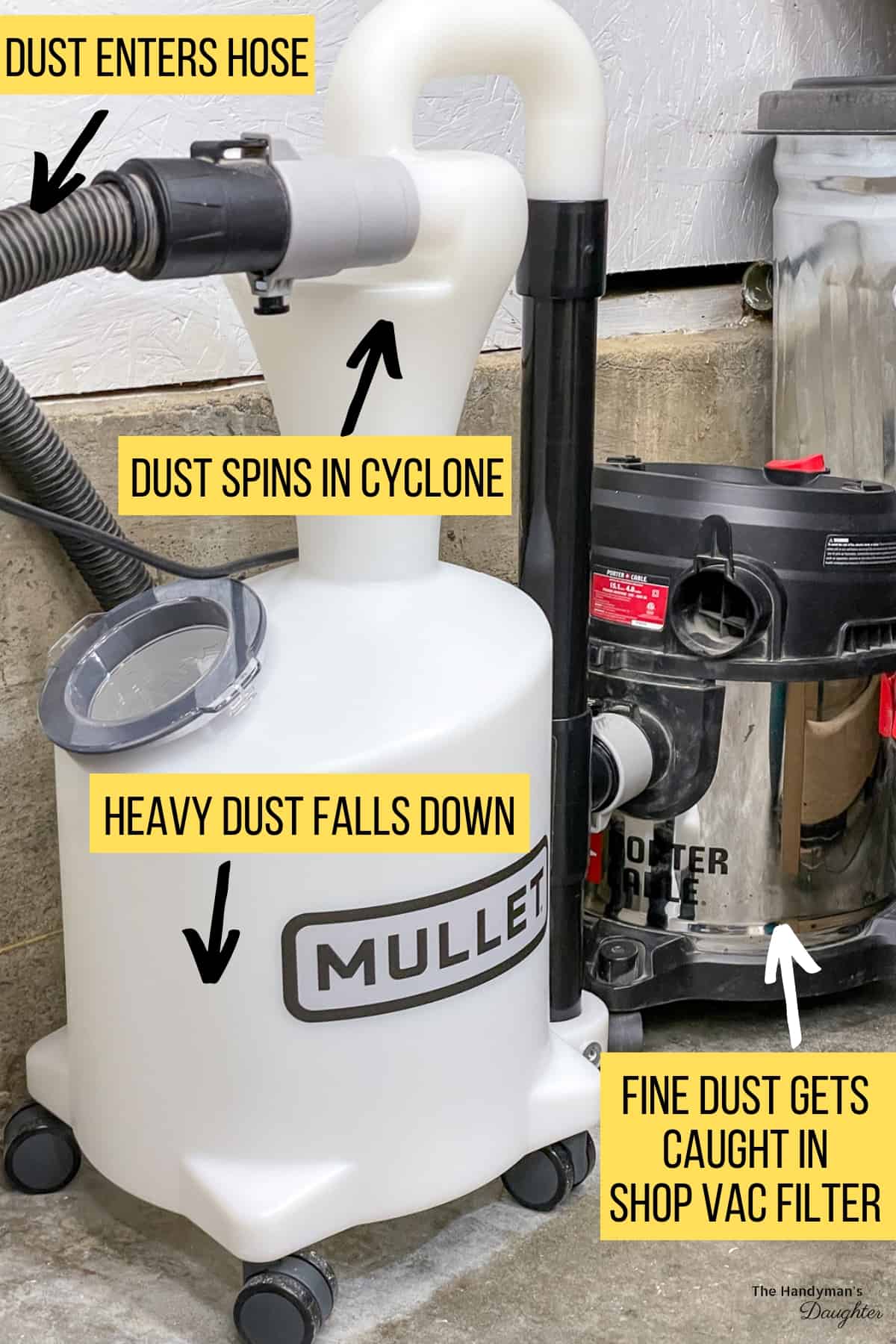 how a cyclone dust separator works