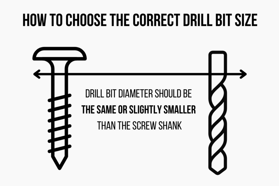 How to Choose the Correct Drill Bit Size - The Handyman's Daughter